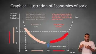 Economies of scale