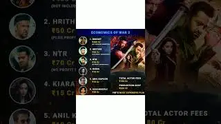 War 2 Cast Fees and Production Cost 😱 | YRF Most Expensive Movie #shorts #yt #war2 #yrf #war #fyp
