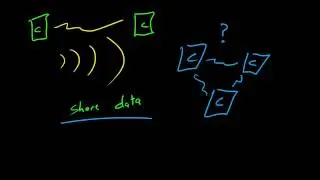 Venus Technologies Inc - Computer Networking Tutorial