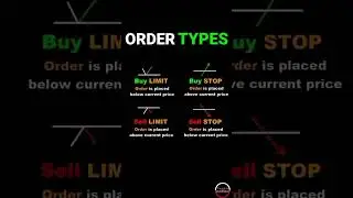 Understanding Order Types: A Beginner's Guide to Trading Strategies| Stock Market | Finnohub