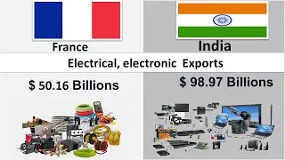 India Exports  vs  France   Exports Comparison|2022