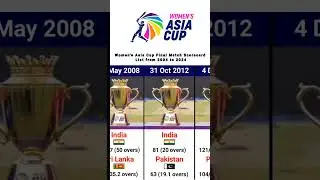 Women's Asia Cup Final Match Scorecard List from 2004 to 2024
