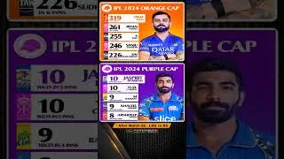 orange & purple cap after match 26 🎯 || ipl 2024 ||
