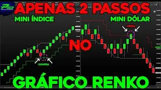 DAY TRADE - ESTRAT&Eacute;GIA SCALP RENKO TURBO - USE NO &Iacute;NDICE E NO D&Oacute;LAR *MUITO SIMPLES* APENAS 2 PASSOS