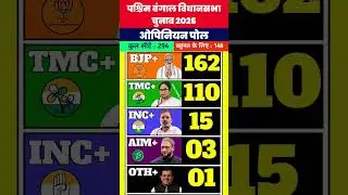 West Bengal Election 2026 Opinion Poll | किसे मिलेंगी कितनी सीटें? #upnews #election #politics