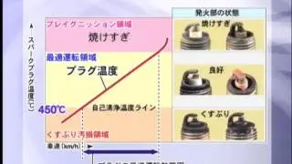 プラグ発火部の焼け具合
