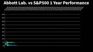 ABBOTT LABORATORIES ($ABT) Stock Chart &ndash; Stock History ABT 2021