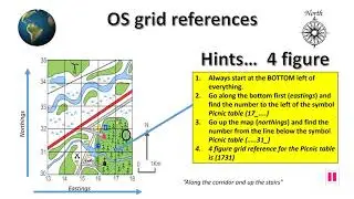 os grid references