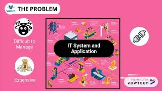 IS Strategy: Architecture and Infrastructure