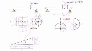 Introduction to centroids (statics)