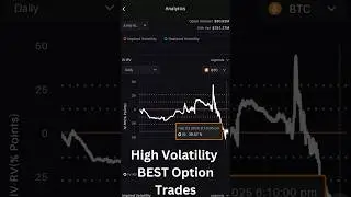 Bitcoin high volatility- options trading