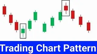 | Trading Chart Patterns For Beginners | | Best Trading Chart Pattern |