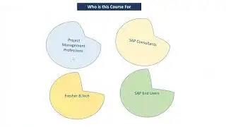 SAP EPPM Enterprise Portfolio & Project Management I Capabilities of SAP PPM S4HANA