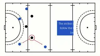 How to Overload in Field Hockey: Right/Left Half Overload