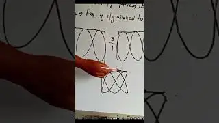 Frequency ratios of Lissajous patterns
