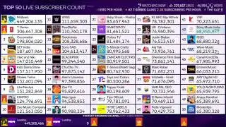 Top 50 Live Sub Count Timelapse (7d) #94