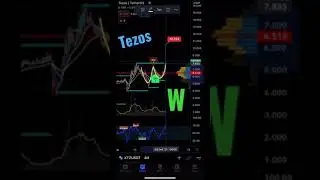 #shorts #tezos #xtz Possibile breakout?
