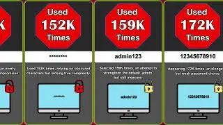 Comparison : Most Used Passwords 💻❌