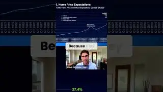 Housing Market Insights  Long Term Investment Strategy -  #bendoregon