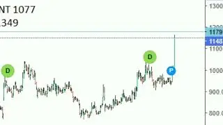 #Breakout Luxind #Sasken #Nifty