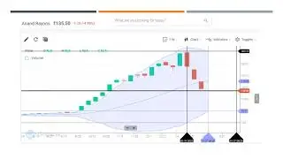 Anand Rayons 27/01/2022 || Analysis || Board-Meeting Soon