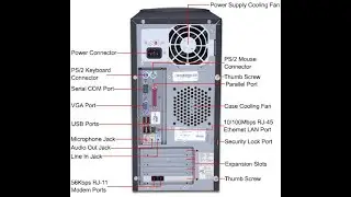 computer ports