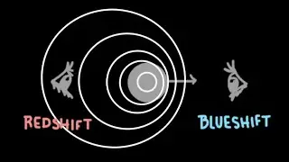 The Doppler Effect: Redshift, Blueshift, and Why to Give a Shift