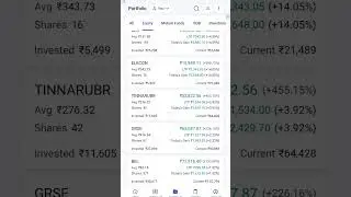 Nifty - All time High | Investment | Profits