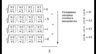 Метод анализа иерархий Томаса Саати 