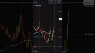 Fast Scalping UsOil For +&pound;5,025 Profit (High Frequency Trading)⭕ #daytrading #scalping #commodity