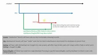 React Native (Expo) Git Repository Setup (GitHub.com, Source Tree)
