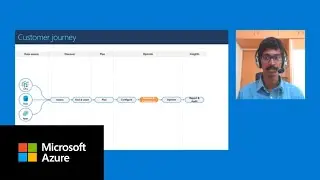 Monitor your backup estate using Azure Monitor