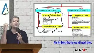 SCMPE 28 - Super Quick Revision Costing of Total Quality Management