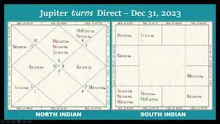 Jupiter turns Direct - Dec 31, 2023 #aries #finance #astrology #ashwin #jyotishshastra #bank
