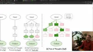 Tree of Thoughts LLM Framework Explained by a Rube