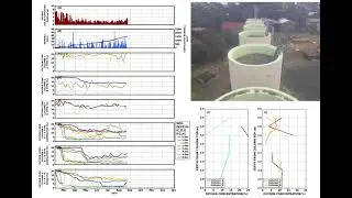 Monitoring oxygen ingress into waste rock dumps