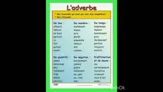 les adverbes de mani&egrave;re de lieu de temps.........