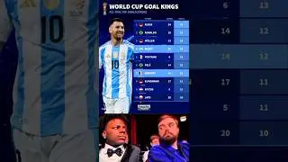 Top World Cup Scorers of All Time 👑🌍 | World Cup Legends #Shorts