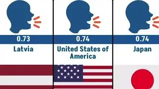 SIZE COMPARISON 2023 - THE D.A.T.A OF MOST CONSERVATIVE COUNTRIES
