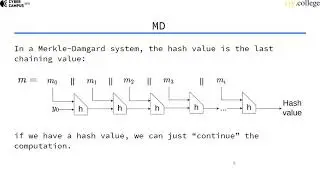 Length Extension Attacks