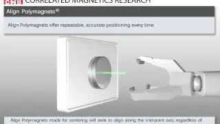 Correlated Magnetics Align Polymagnet Animation