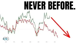 The Greatest Predictor of Stock Returns Just Broke...
