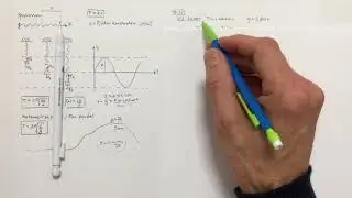 Fysik 2 Harmonisk svängning (på fyra minuter)