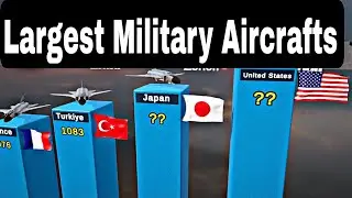 Largest MILITARY AIRCRAFT'S Fleet Comparison