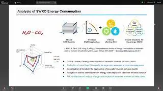 Electrified Water Systems for Sustainable Water Supply and Waste Management - Prof. SK Hong Korea Un