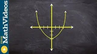 ACT SAT Prep How to determine which equation represents the graph of a parabola