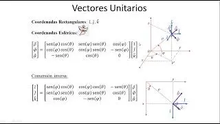 Clase Extra: Vectores unitarios y vector gradiente en coordenadas cilíndricas y esféricas