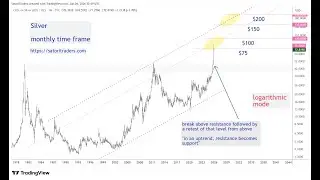 Silver Market Conspiracy