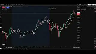 How to Set Custom Alerts for Futures Trading in TradingView (Full Tutorial)
