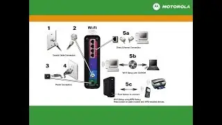 Руководство по настройке кабельного модема Motorola SBG6580: настройка параметров Wi-Fi и сети